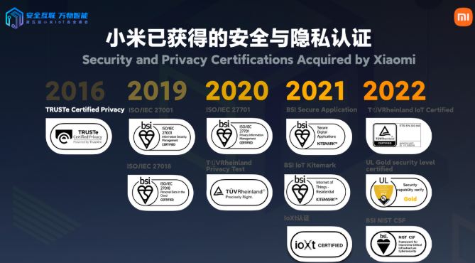 小米举办第五届IoT安全峰会,助力行业安全隐私保护